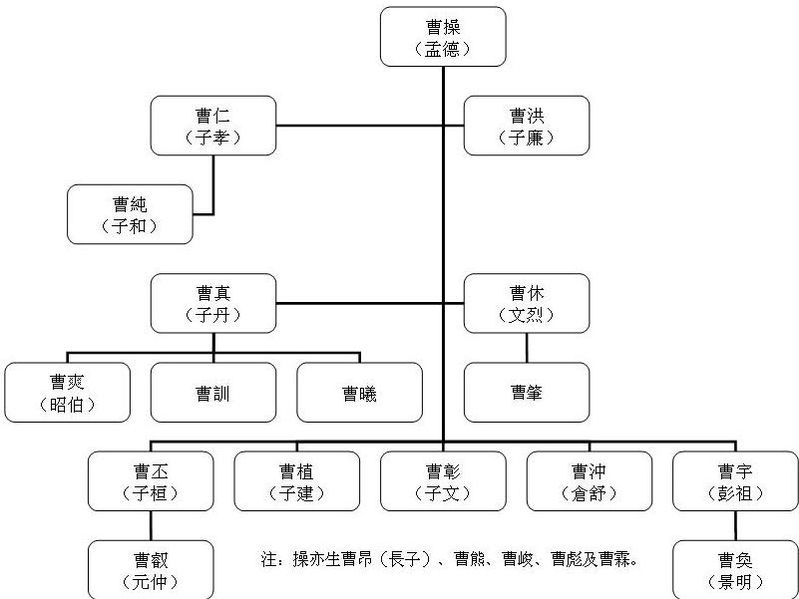 Family_Tree_of_Cao_Family.jpg